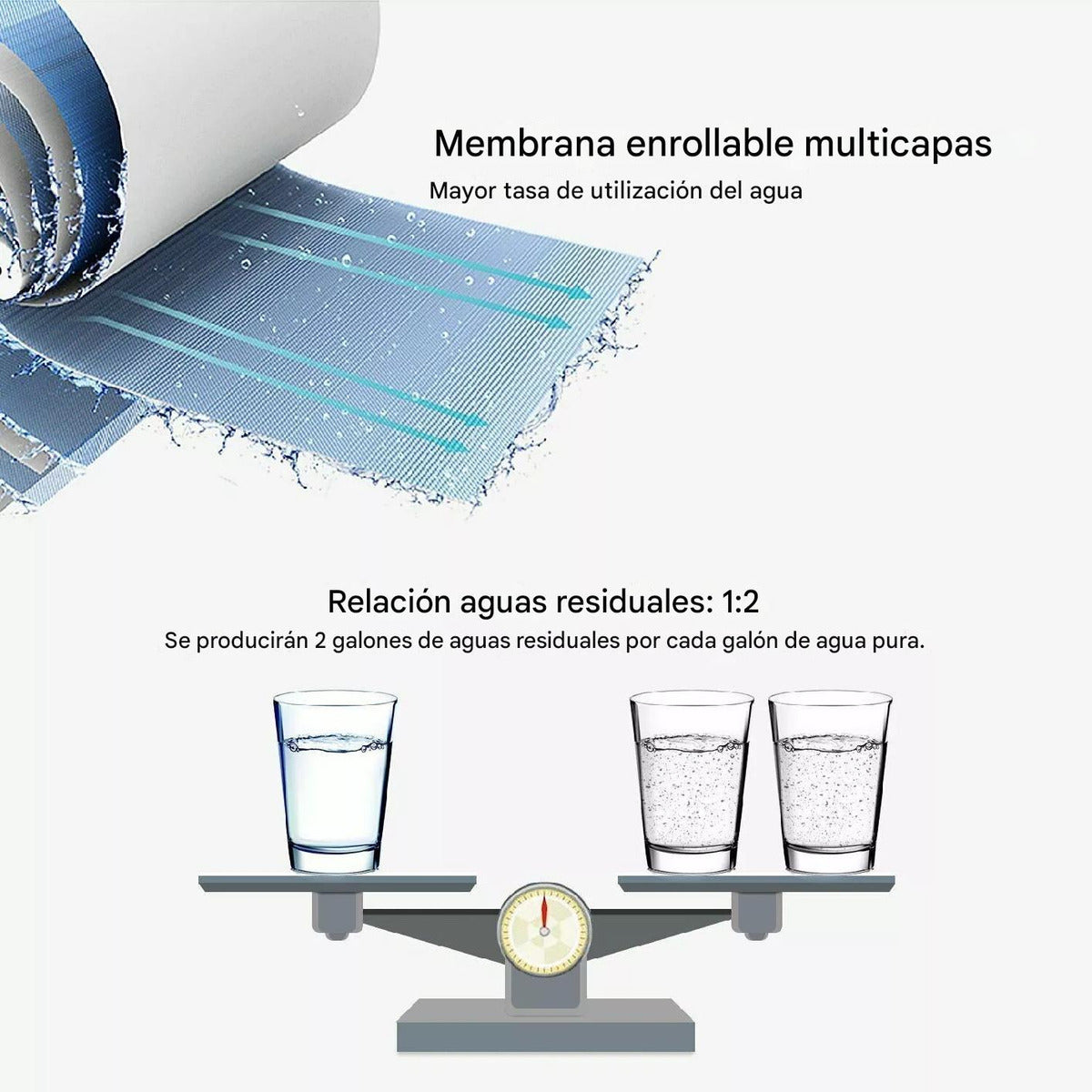 Purificador de Agua Shinobi | Ósmosis Inversa | 6 Etapas