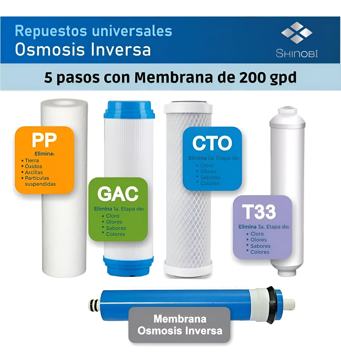 Purificador de Agua Shinobi | Ósmosis Inversa | 6 Etapas